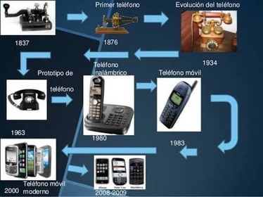 Sociedad sometida a cambios