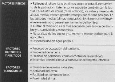 Distribución de la población