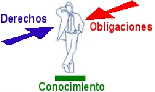 Título Quinto