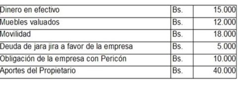 Demostración