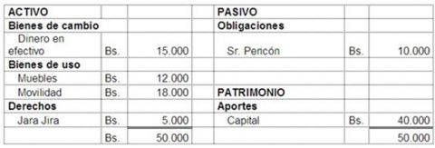 Primero debemos clasificar la anterior información de la siguiente manera.