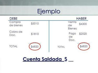 Cuenta Saldada