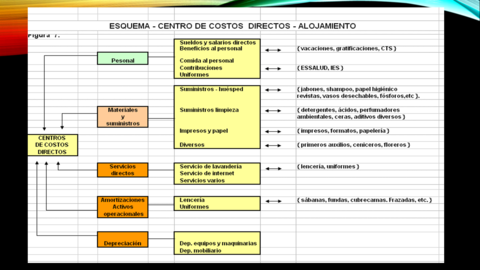 Consecuencias que se originan en Alimentos y Bebidas como principal generador de ingresos en el hotel, en comparación con el Área de Habi...