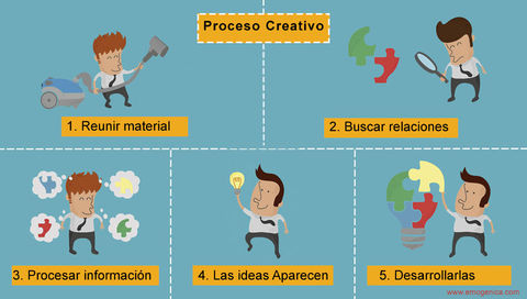 Visión estratégica del futuro.