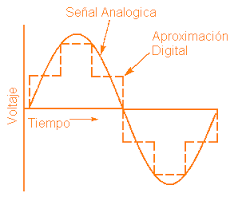 Sistemas Analógicos y Digitales