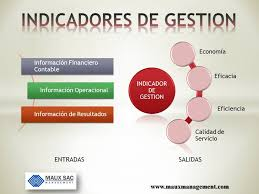 ACTIVIDAD FASE UNO MEDICCION Y SEGUIMIETO
