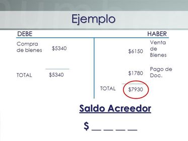 Saldo Acreedor
