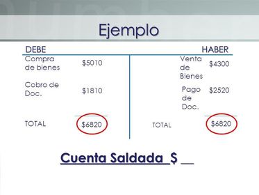 Cuenta Saldada
