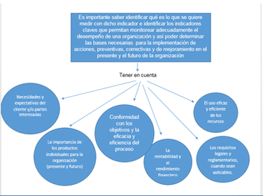 ACTIVIDAD FASE UNO MEDICCION Y SEGUIMIETO