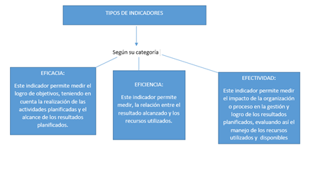 NTC ISO 9000:2005 Sistemas de gestión de Calidad. Fundamentos y Vocabulario:
