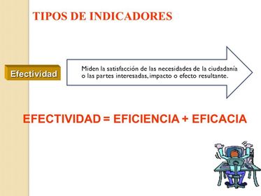 NTC ISO 9000:2005 Sistemas de gestión de Calidad. Fundamentos y Vocabulario: