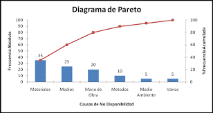 DIAGRAMA DE PARETO
