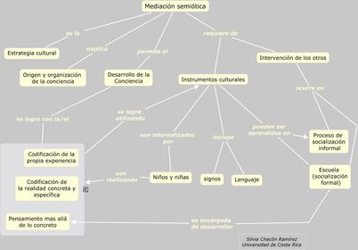 Mediación semiótica.