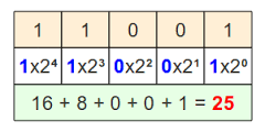 Conversão de binário para decimal