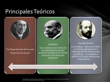 TEORÍAS DE INTERACCIÓN SOCIAL