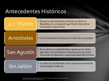 TEORÍAS DE INTERACCIÓN SOCIAL