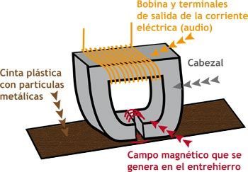 Funcionamiento