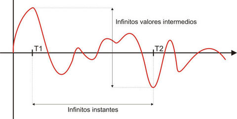 Señal Analógica