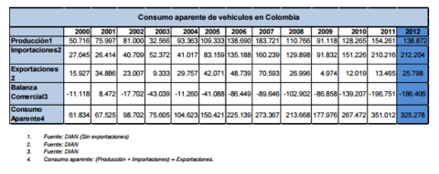 modelos industriales de producción automotor