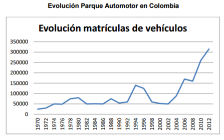 modelos industriales de producción automotor