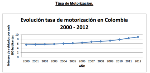 modelos industriales de producción automotor