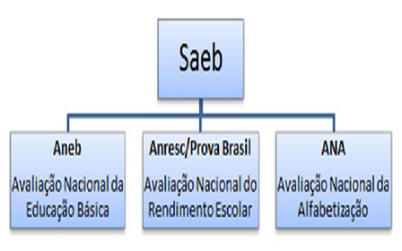 Avaliação