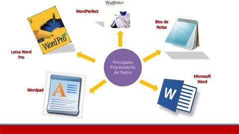 ¿cuales son los principales procesadores de texto?