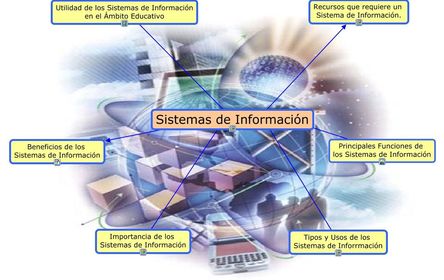 sistema de la información y comunicacion