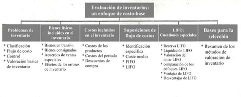 CONTENIDO Y ORGANIZACION