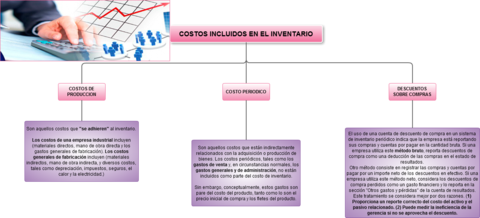 COSTOS INCLUIDOS EN EL INVENTARIO