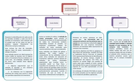 EVAULACION DE INVENTARIO