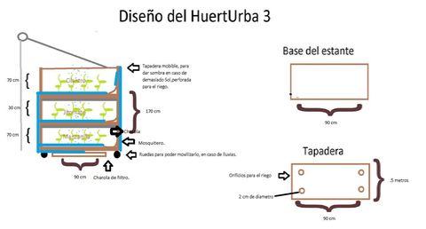 Diseño del Huerto Urbano