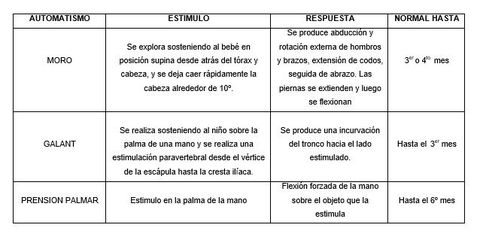 AUTOMATISMO Y ENDEREZAMIENTO