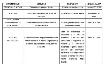 AUTOMATISMO Y ENDEREZAMIENTO