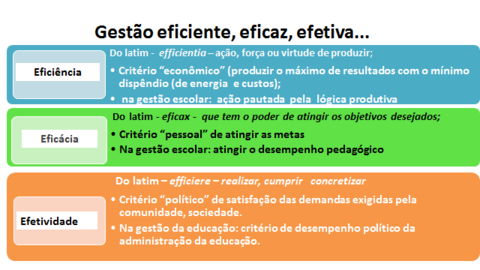 Unidade II - Aula 04 - A Gestão da Educação e a Gestão Escolar: os Desafios Contemporâneos