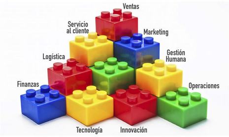 Clasificacion por Areas