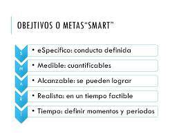 OBJETIVOS INTELIGENTES