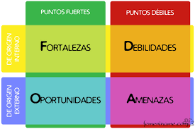 Establecimiento de objetivos