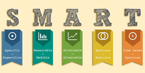Gerencia por objetivos y relación con SMART