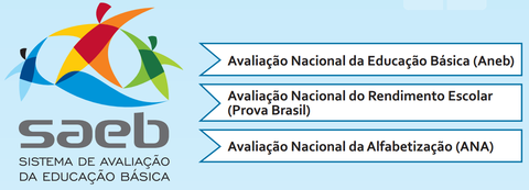 As Políticas de Avaliação da Educação Básica Brasileira: em Busca da Qualidade