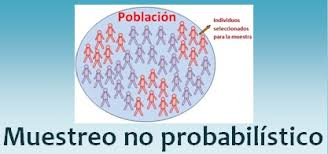 Muestras no probabilísticas.