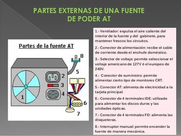 PARTES DE LA FUENTE DE ALIMENTACIÓN