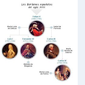 LOS BORBONES ESPAÑOLES