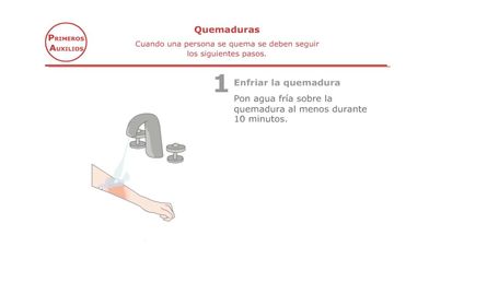 ACTUACIÓN EN QUEMADURAS PASO A PASO