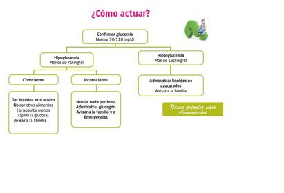 ACTUACIÓN ANTE HIPOGLUCEMIA PASO A PASO
