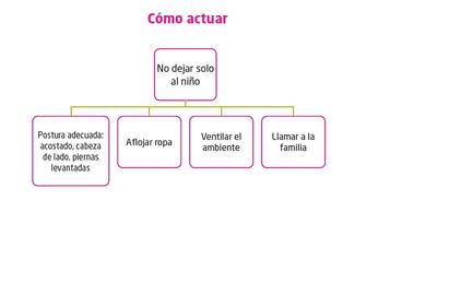 ACTUACIÓN ANTE EL SÍNCOPE PASO A PASO