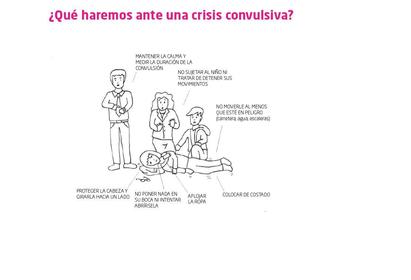 ACTUACIÓN ANTE LAS CRISIS CONVULSIVAS PASO A PASO