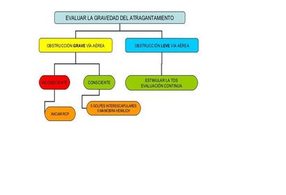 ACTUACIÓN ANTE EL ATRAGANTAMIENTO PASO A PASO