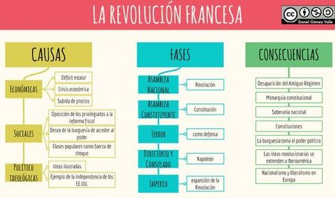Efectos de la Revolución francesa
