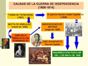 Levantamiento del 2 de mayo de 1808